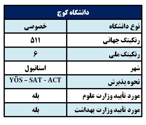    دانشگاه کوچ Koç Üniversitesi